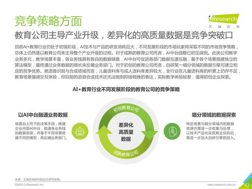 艾瑞咨询 2019年中国AI 教育行业发展研究报告 